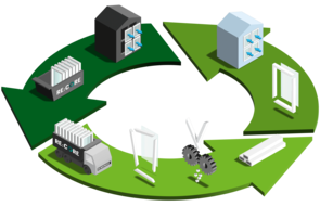 Der Schüco Kunststoff-Wertstoffkreislauf – vom Fensterausbau, über das Recycling der Altelemente, die Produktion neuer Kunststoff-Profile mit Rezyklatkern, bis hin zum Einbau von neuen, nachhaltigen Kunststoff-Elementen. 